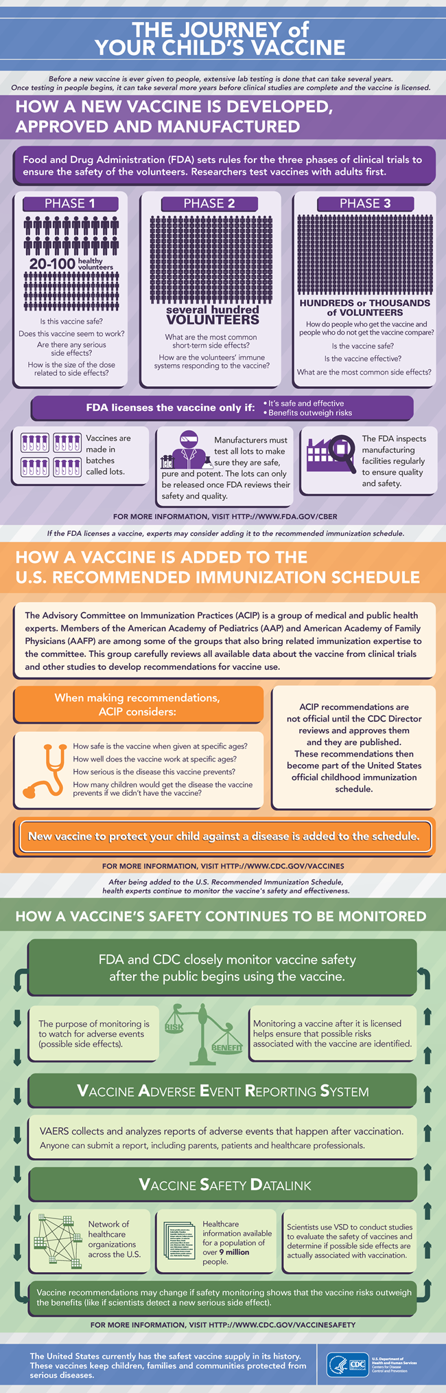 Journey of Your Child's Vaccine